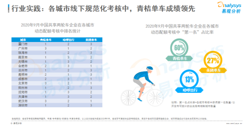 2020共享两轮车市场报告显示青桔电单车居行业领先位置