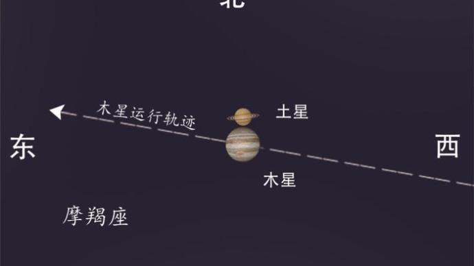 "土木相合"这一罕见天象将现身天宇,届时,土星和木星这两