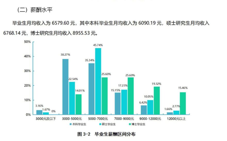 数据图来源《西北农林科技大学2020届毕业生就业质量年度报告》