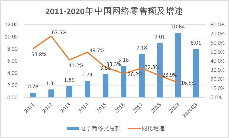 中国互联网协会发布2020年中国互联网行业发展回顾