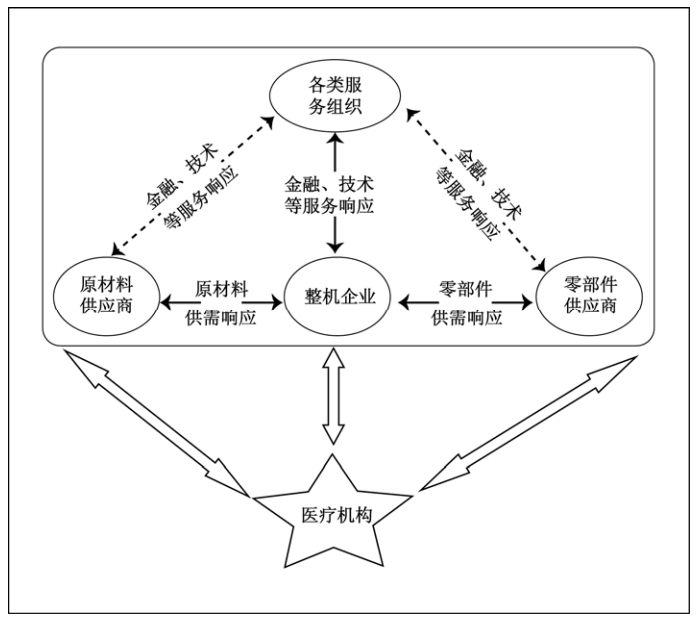 科技城中国高端医疗装备产业链需联合创新确保供应链安全