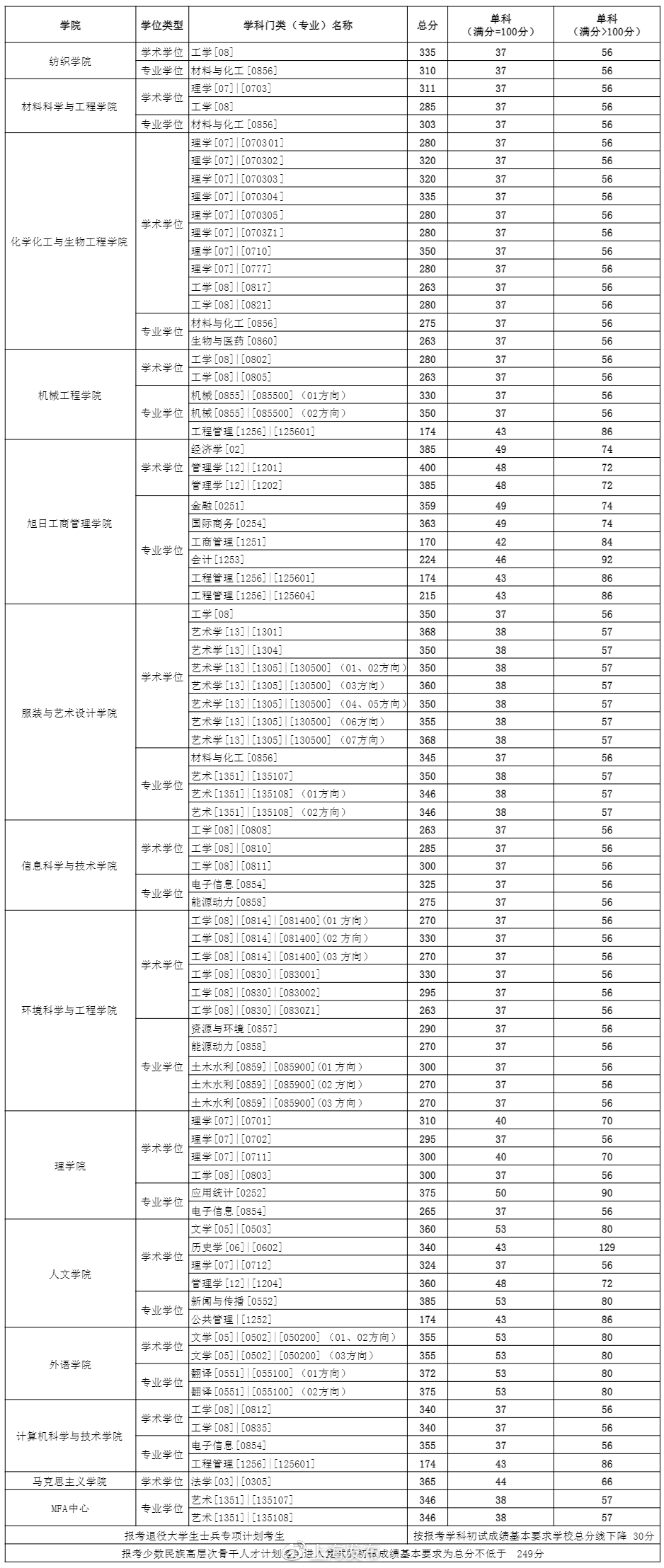 华东政法大学