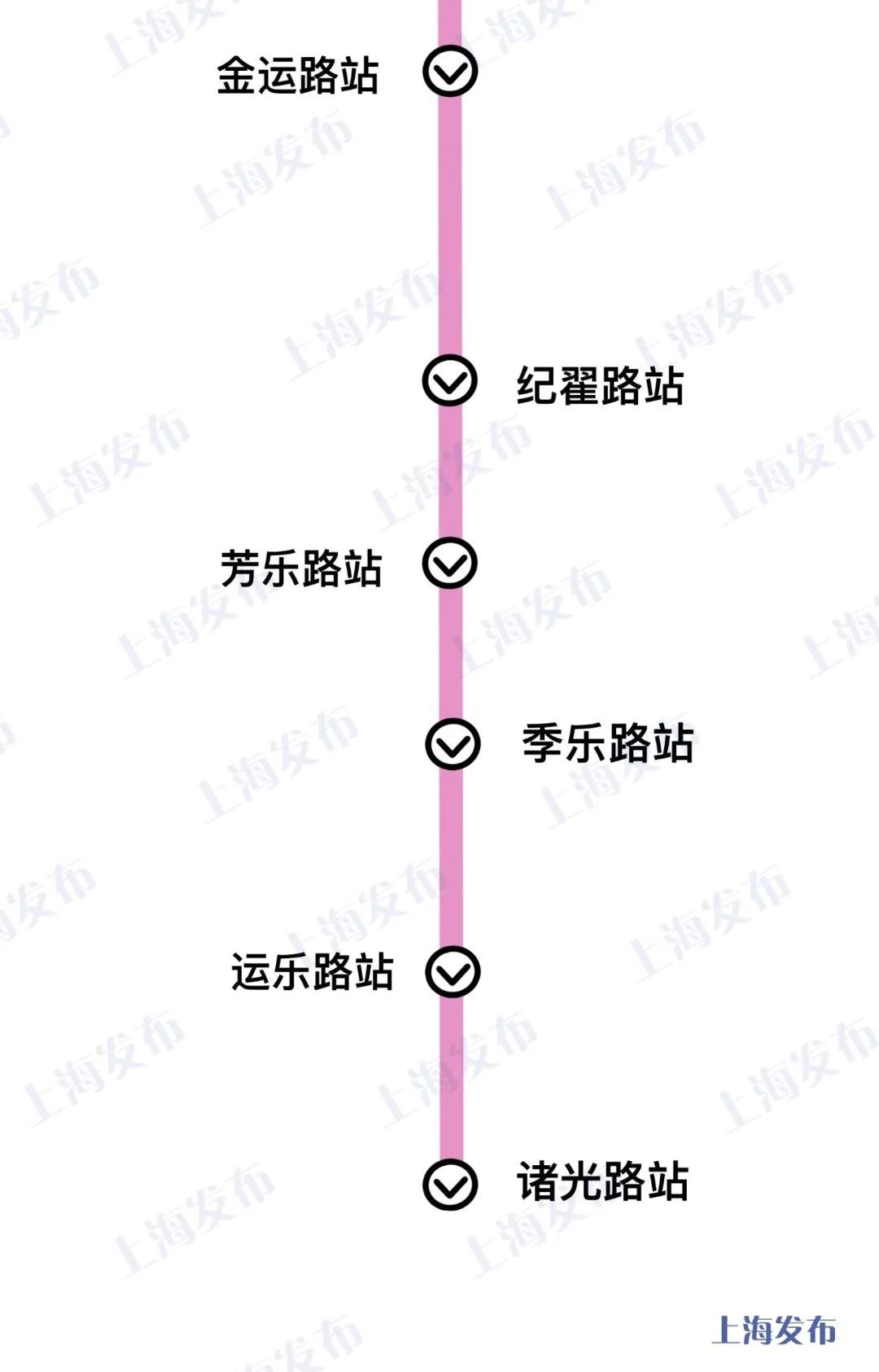 上海轨交13号线西延伸可行性研究报告获批设5座地下站