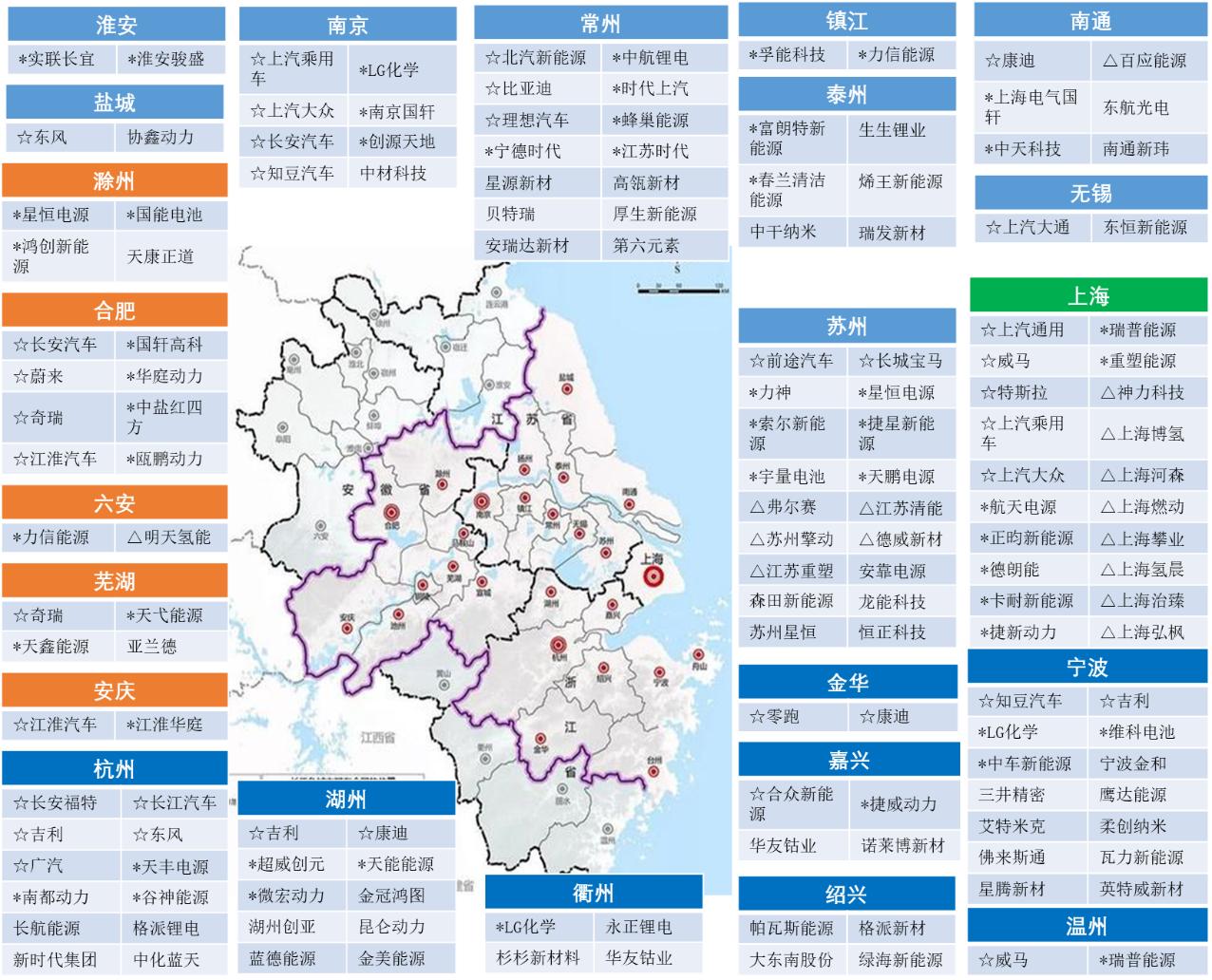 长三角新能源汽车及动力电池重点企业分布图 注☆为新能源整车企业*