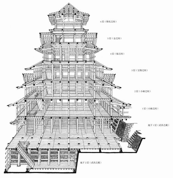 天守阁剖面图