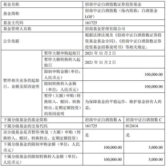 关于调整招商中证白酒指数证券投资基金大额申购(含定期定额投资)和