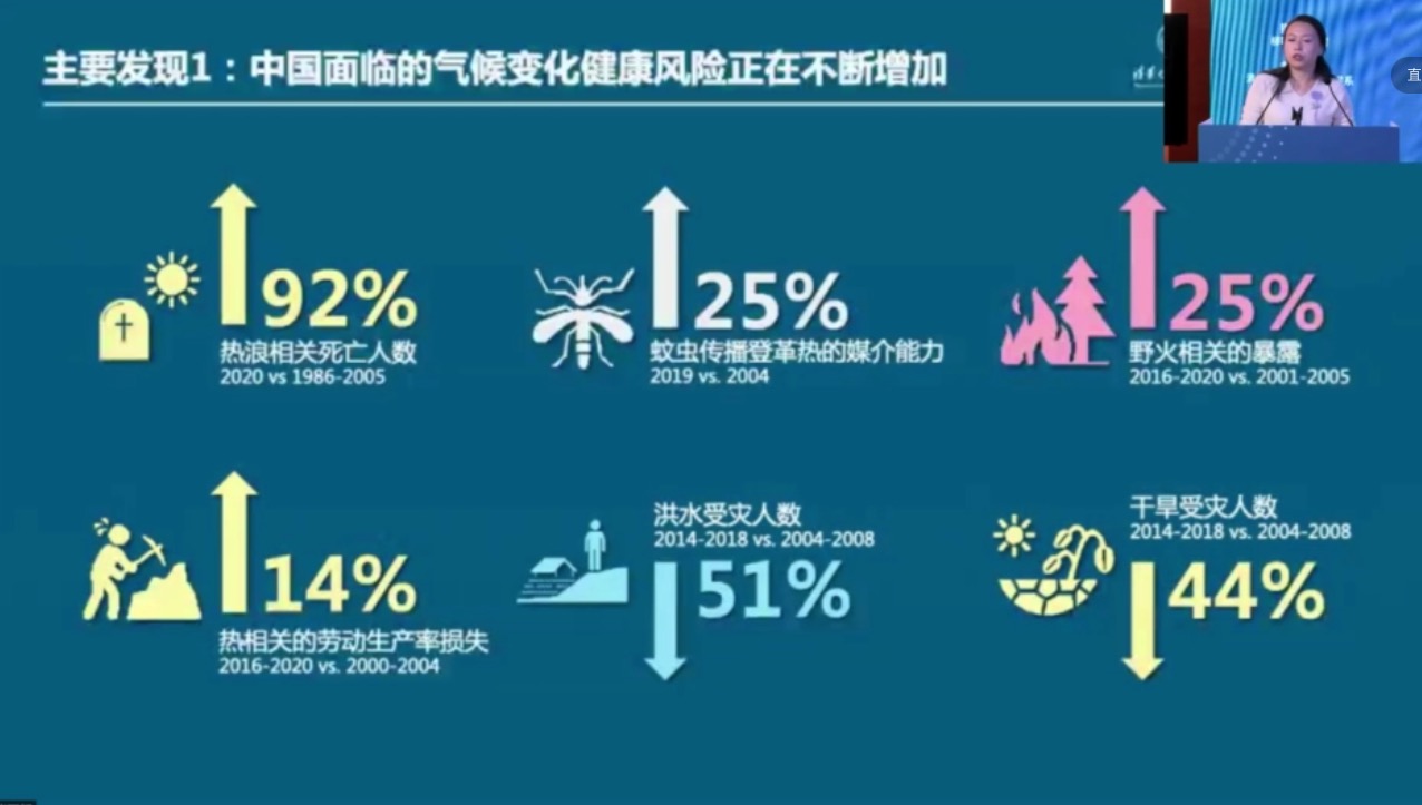 cop26柳叶刀倒计时中国报告气候变化对中国人健康影响有多大