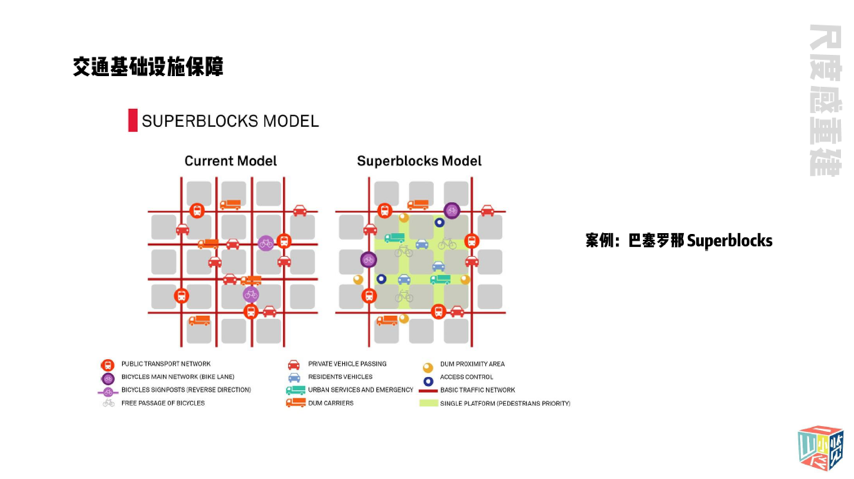 巴塞罗那"超级街区"慢行化改造示意图