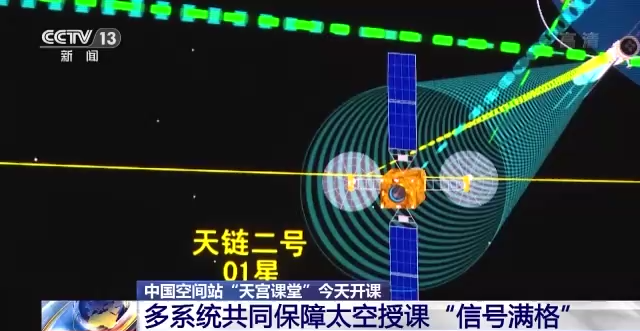 现在我们天上有5颗星,除了天链一号04,05星,还有天链二号01星,二代星