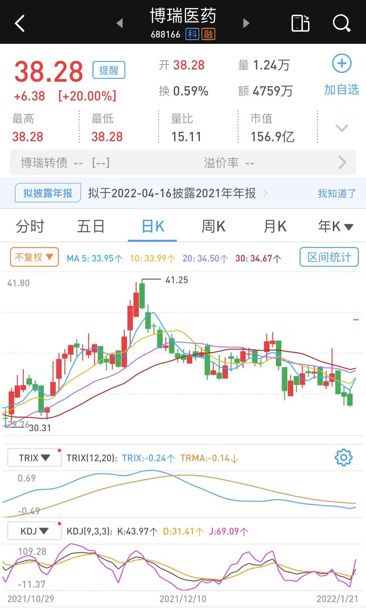获仿制默沙东新冠口服药授权复星医药博瑞医药开盘双涨停