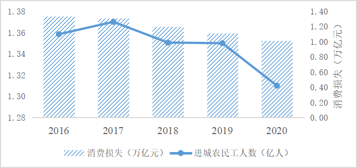 国研中心|进城农民工市民化提振内需潜力巨大_智库报告_澎湃新闻-the