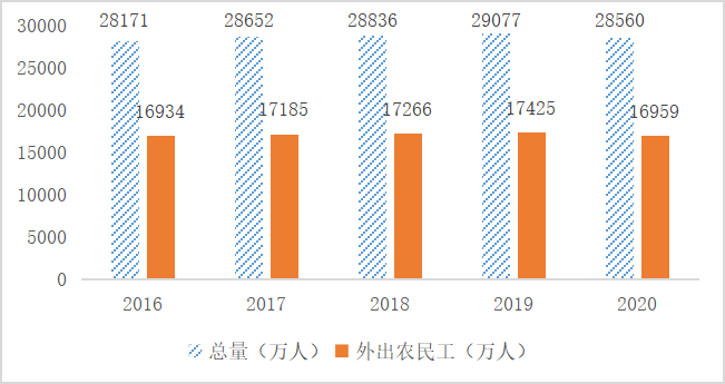 国研中心|进城农民工市民化提振内需潜力巨大_智库报告_澎湃新闻-the