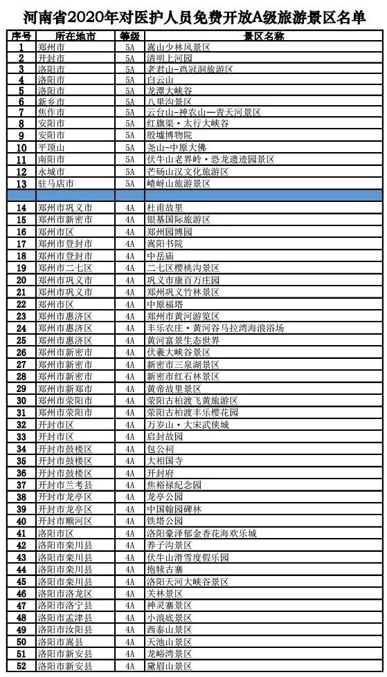 河南465家a级景点向全国医务人员免费开放