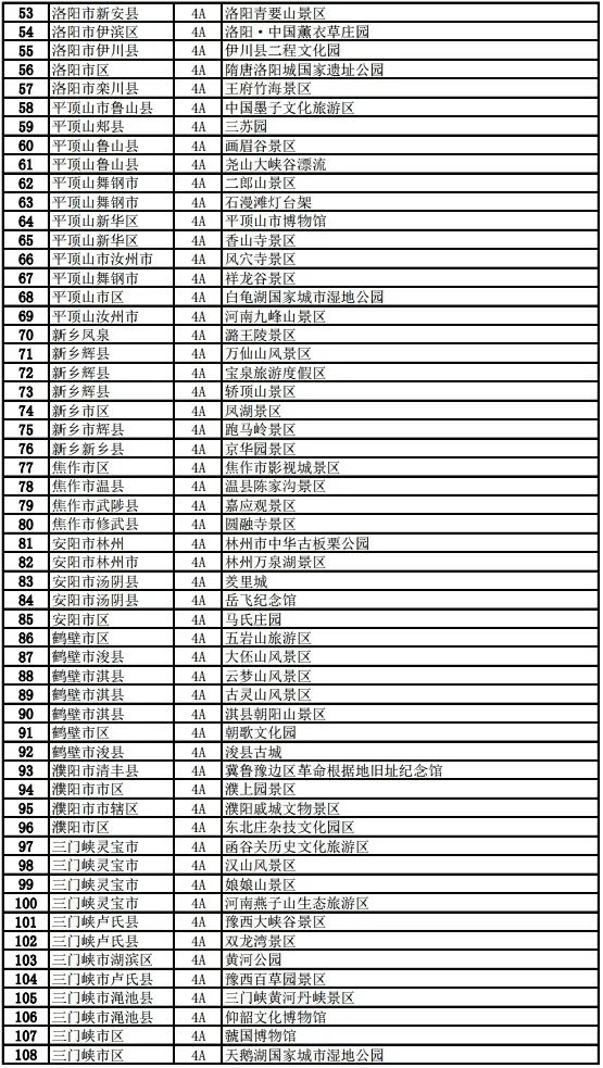 河南465家a级景点向全国医务人员免费开放