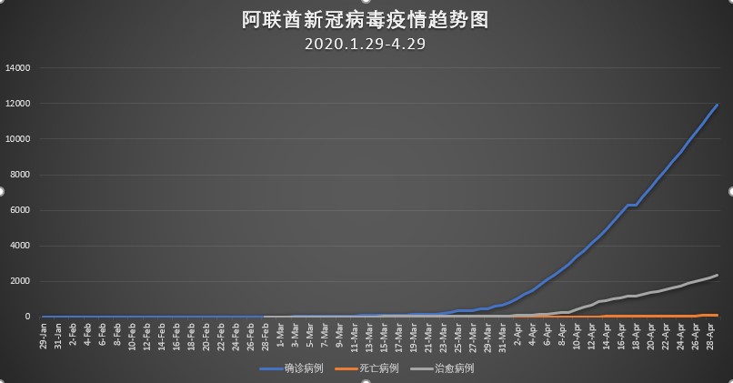 阿联酋有几个酋长国 paper