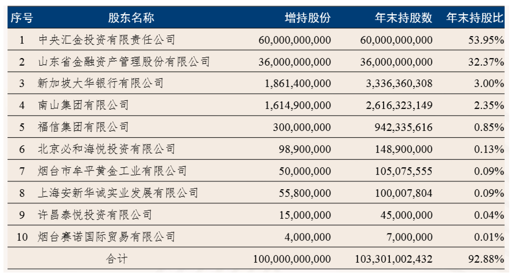 恒丰银行时隔3年发年报:去年不良贷款率下降25个百分点