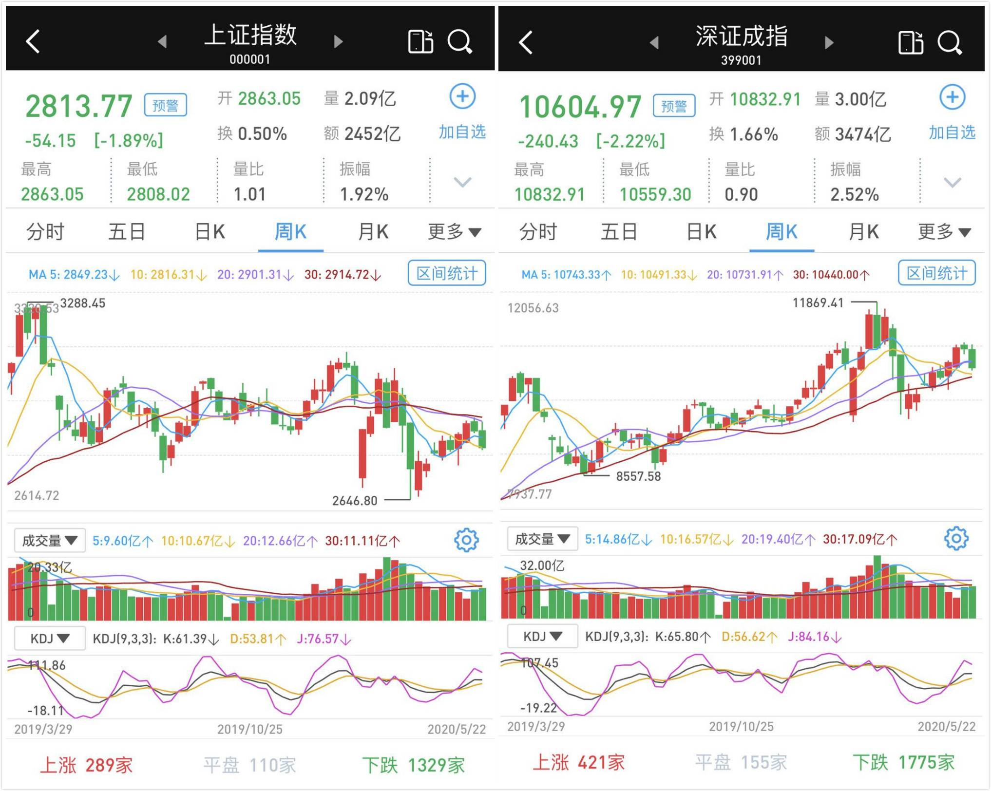 {{股票实时}}     5月22日下午,全国股转公司发布公告称,为