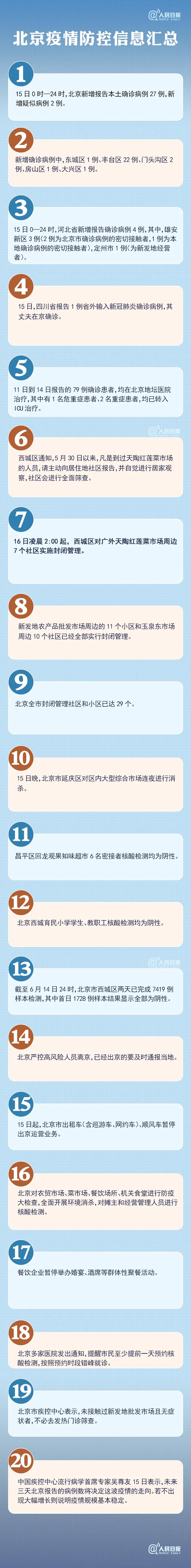 严控高风险人员离京北京疫情防控最新信息汇总