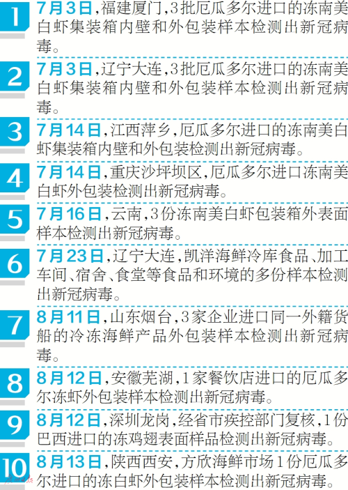 9地10起冻品检出新冠