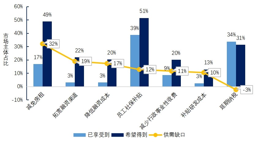 2020营商大调研②数字政府不好用企业面临新三难