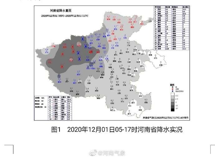 12月1日5时-17时河南省降水情况。来源：河南省气象服务中心官方微博
