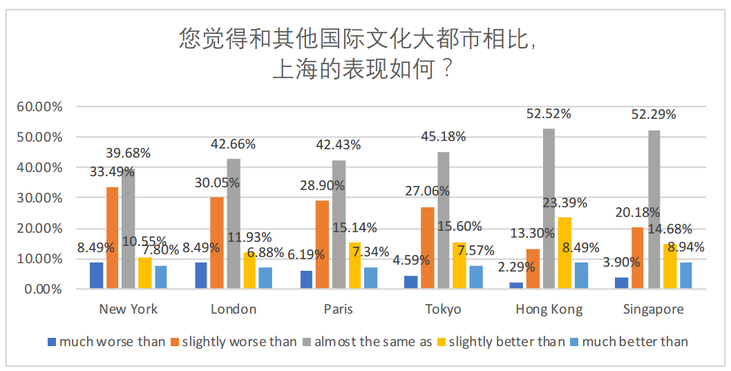 外国人评论中国城市gdp_如何评价 2019年中国GDP十强城市(2)