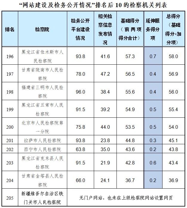 第三方报告：检务公开稳中向好，应着力提升“用户体验” 家店装休在线