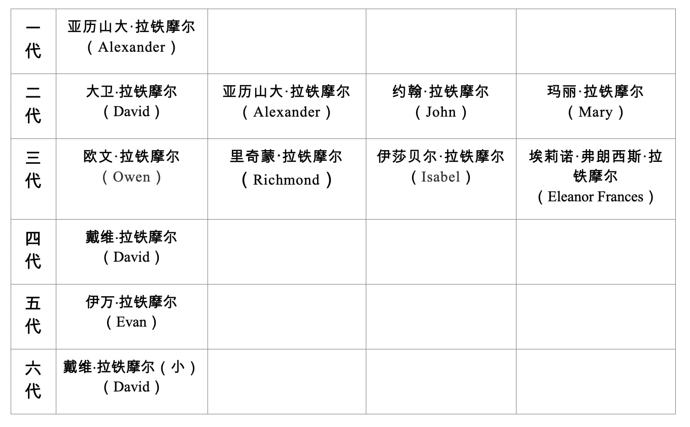 拉铁摩尔家族与中国 在中国执教二十年的大卫 拉铁摩尔 私家历史 澎湃新闻 The Paper