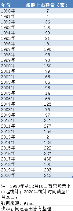 数说A股30年：股价最高、市值最高、股价振幅最大都有谁