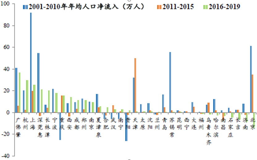 南宁城市人口净流入统计_南宁火炬路人口图片