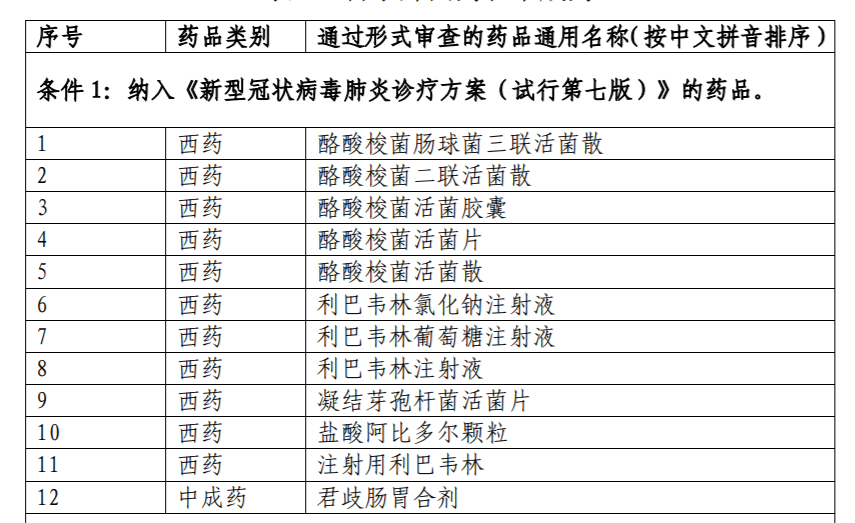 2020医保目录调整6大亮点：国产三大PD-1全部进医保