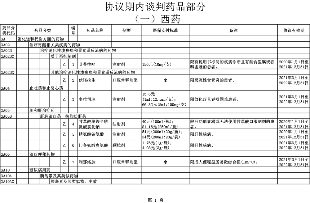 2020医保目录调整6大亮点：国产三大PD-1全部进医保