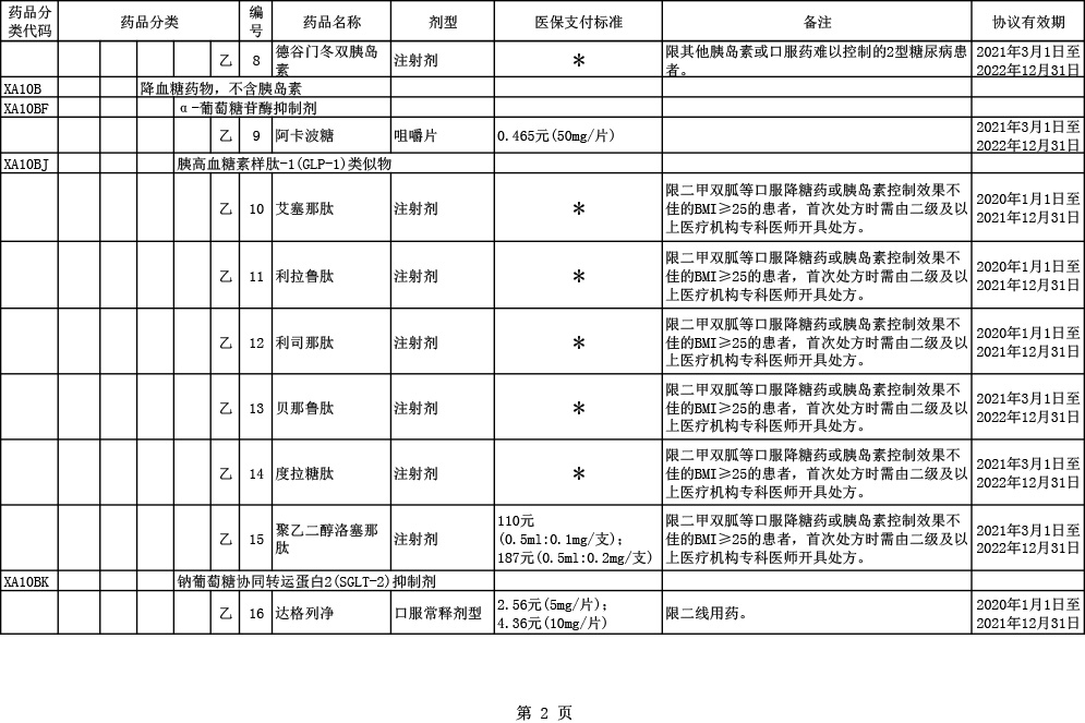 2020医保目录调整6大亮点：国产三大PD-1全部进医保