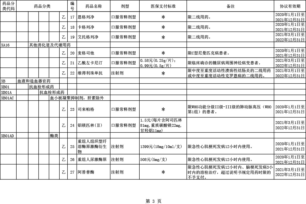 2020医保目录调整6大亮点：国产三大PD-1全部进医保