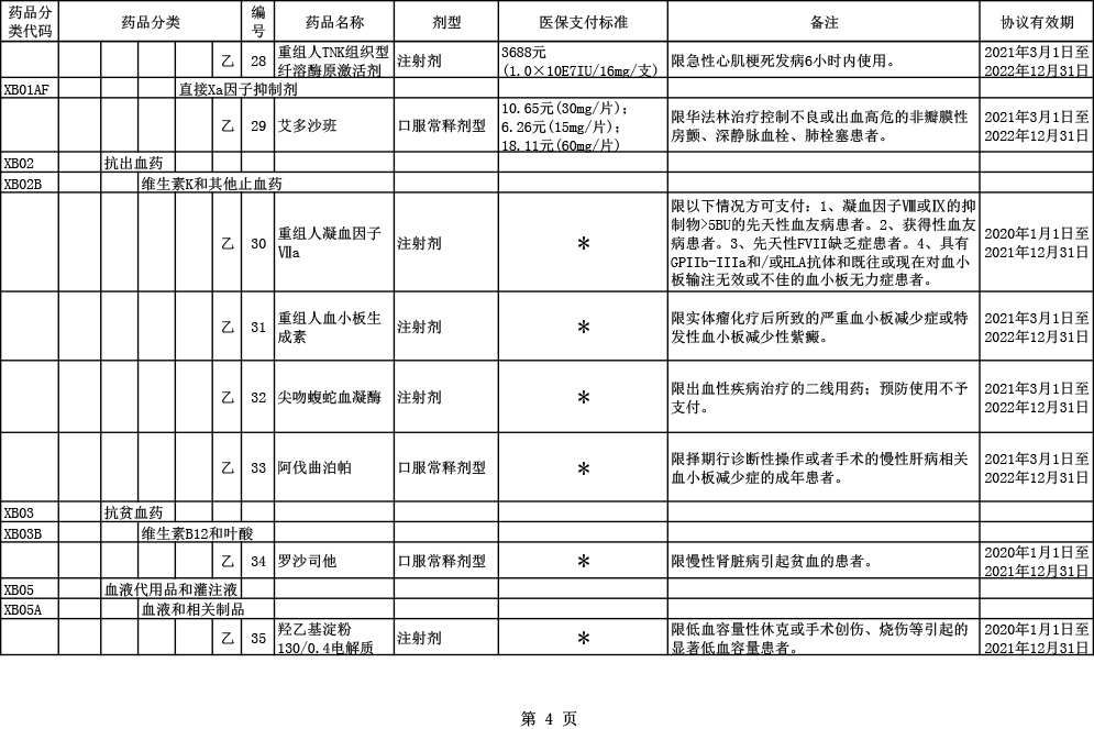 2020医保目录调整6大亮点：国产三大PD-1全部进医保