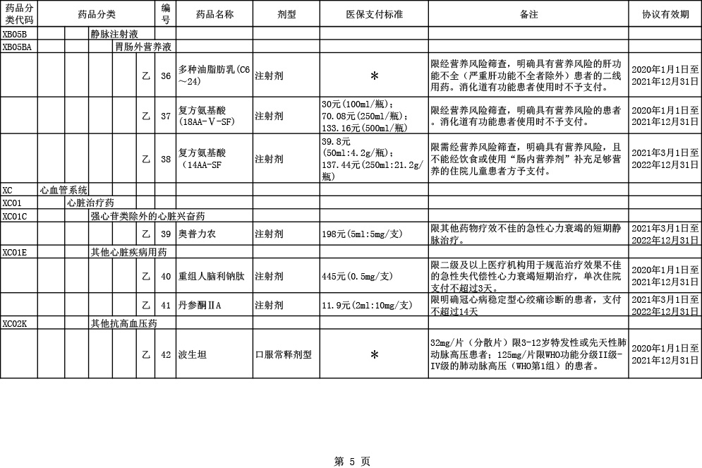 2020医保目录调整6大亮点：国产三大PD-1全部进医保