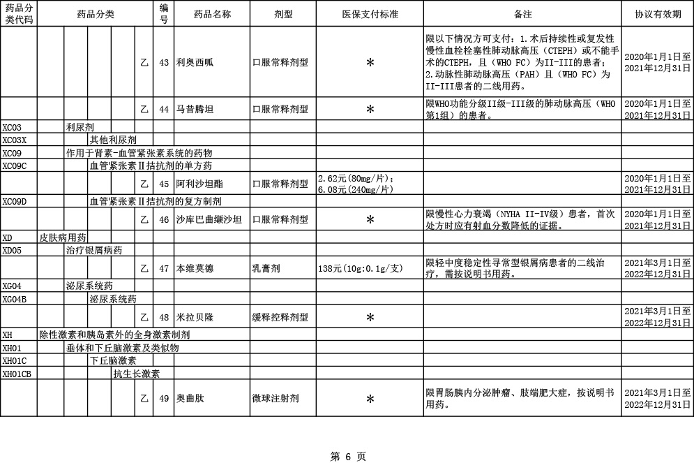 2020医保目录调整6大亮点：国产三大PD-1全部进医保