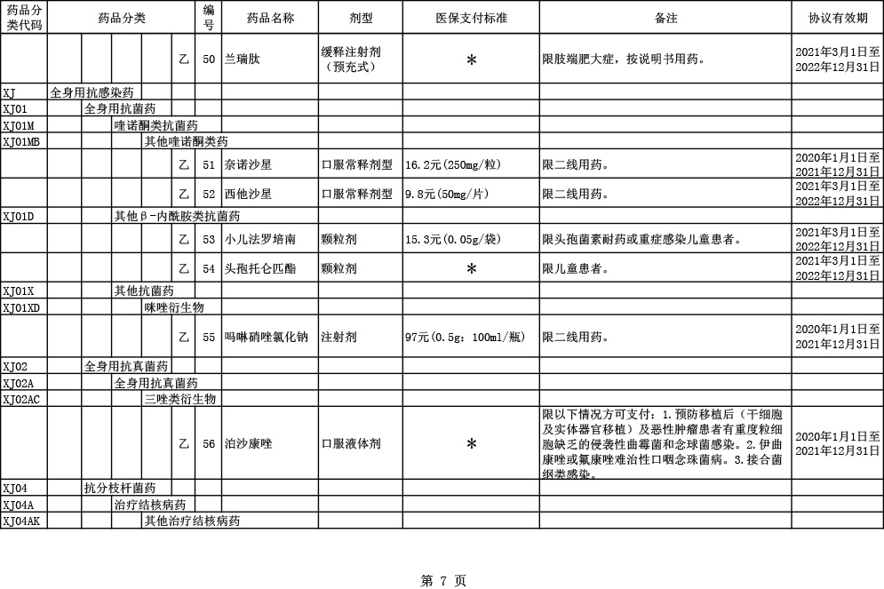 2020医保目录调整6大亮点：国产三大PD-1全部进医保