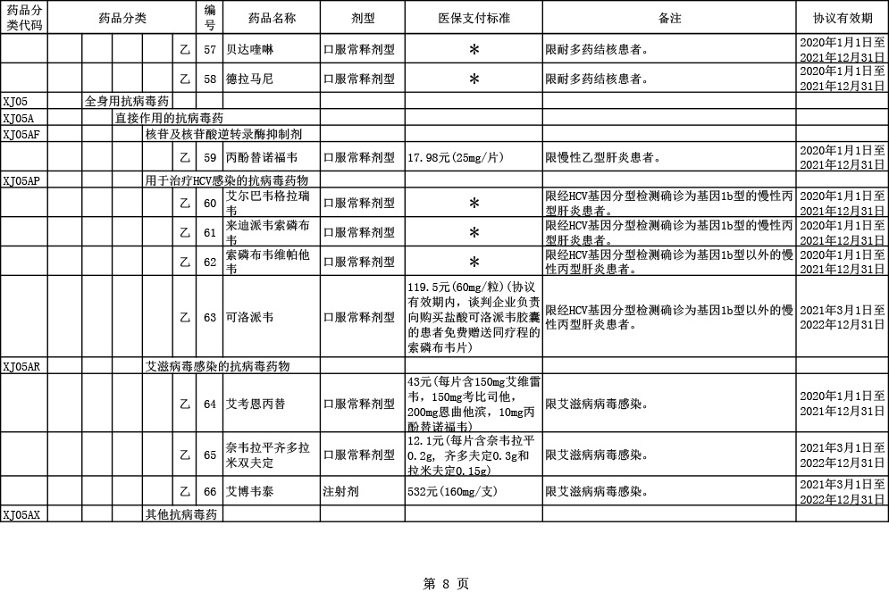 2020医保目录调整6大亮点：国产三大PD-1全部进医保