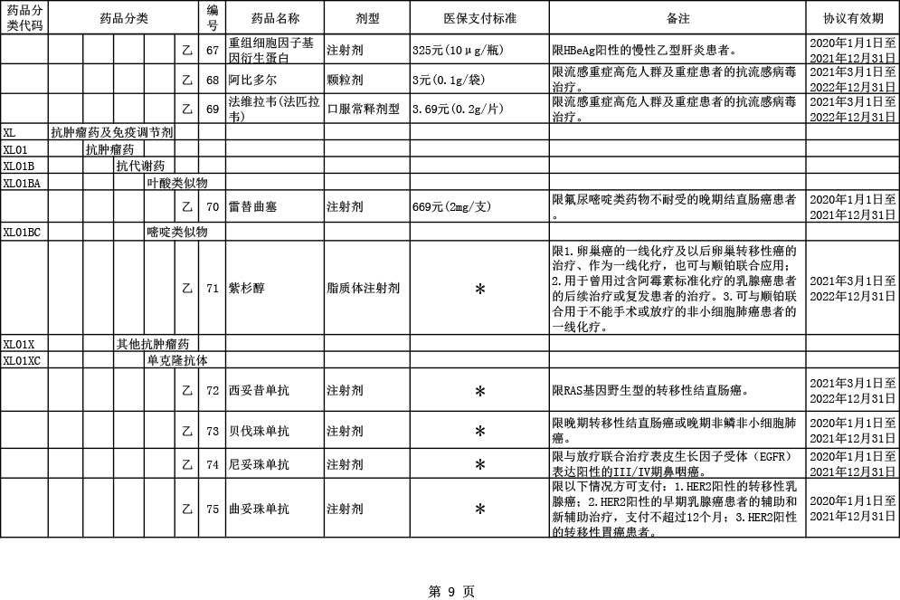 2020医保目录调整6大亮点：国产三大PD-1全部进医保