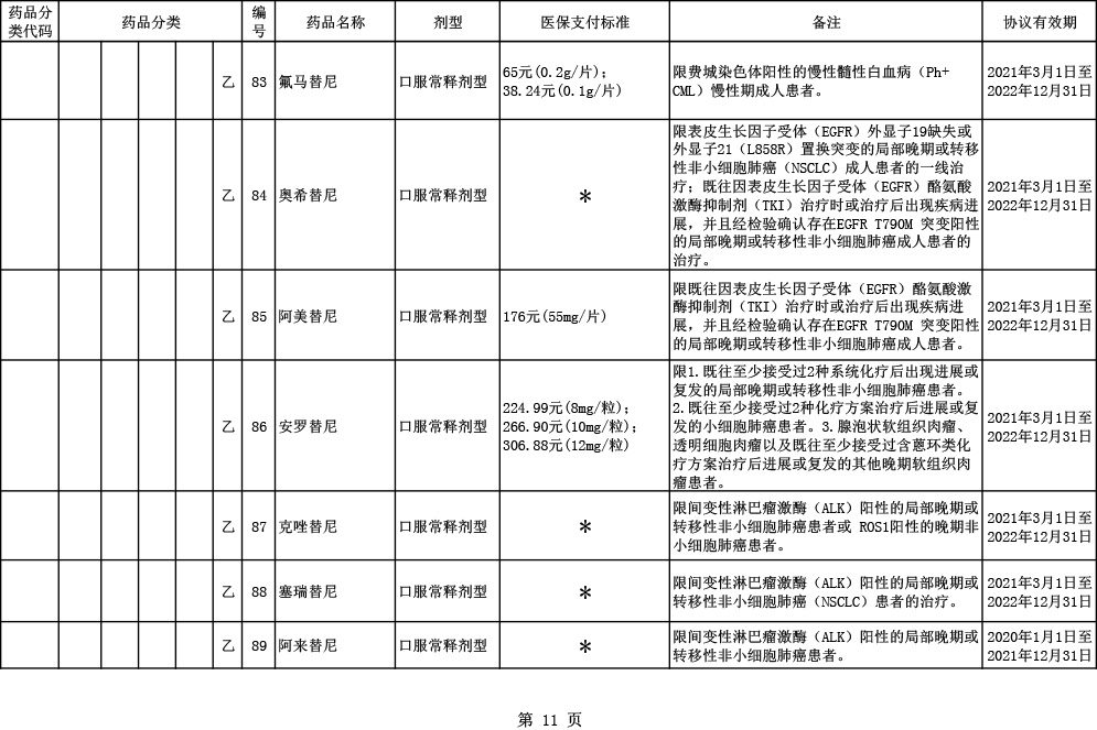 2020医保目录调整6大亮点：国产三大PD-1全部进医保