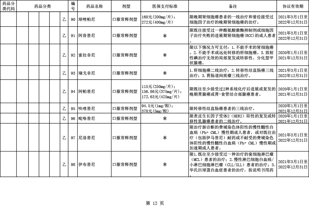 2020医保目录调整6大亮点：国产三大PD-1全部进医保