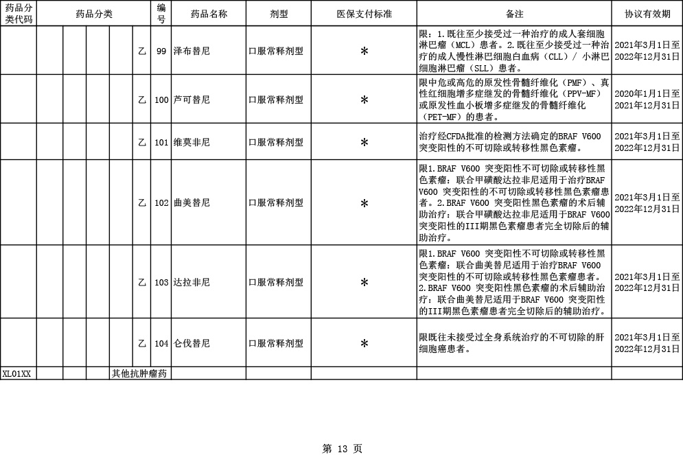 2020医保目录调整6大亮点：国产三大PD-1全部进医保