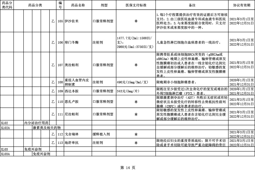 2020医保目录调整6大亮点：国产三大PD-1全部进医保