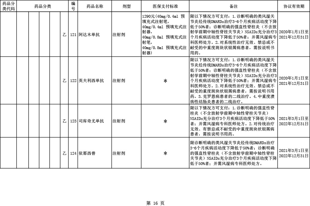 2020医保目录调整6大亮点：国产三大PD-1全部进医保