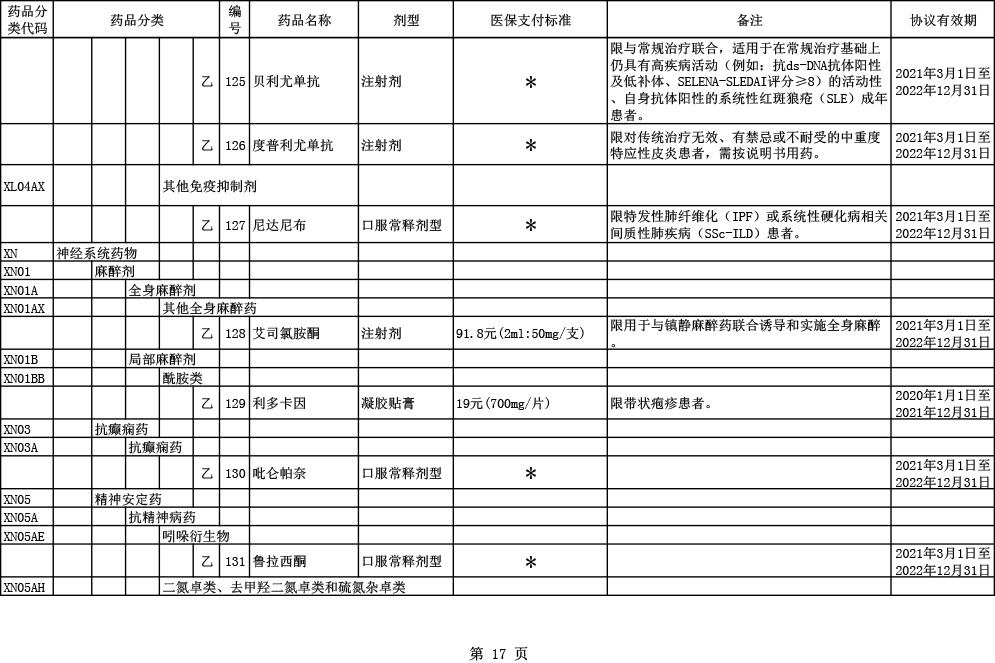 2020医保目录调整6大亮点：国产三大PD-1全部进医保