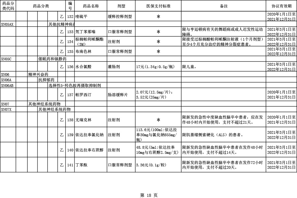 2020医保目录调整6大亮点：国产三大PD-1全部进医保