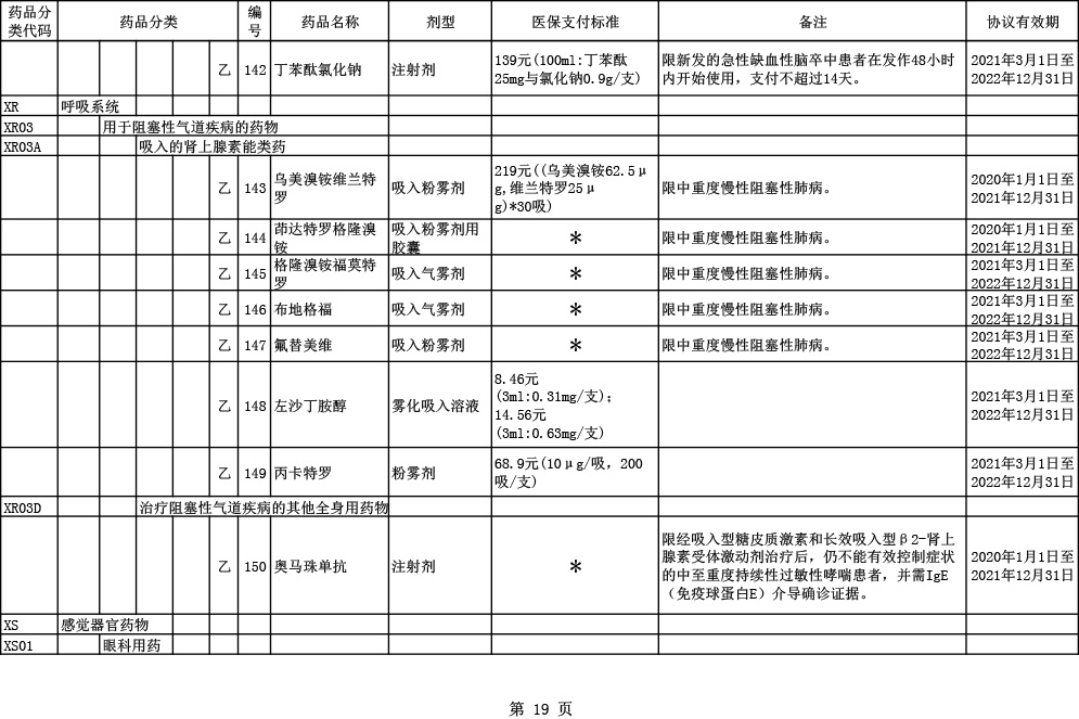 2020医保目录调整6大亮点：国产三大PD-1全部进医保