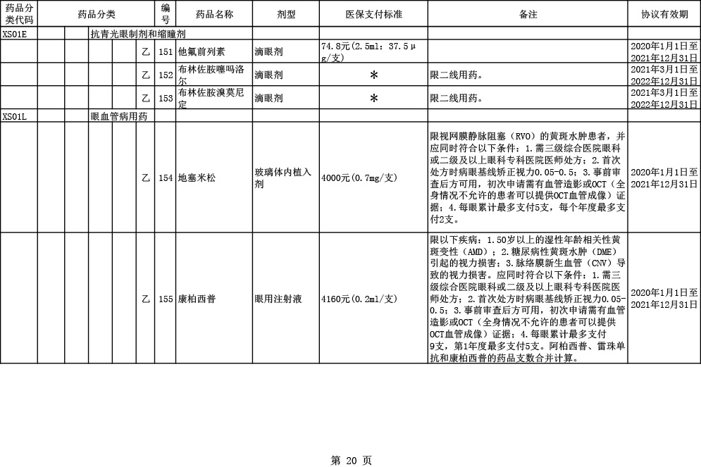 2020医保目录调整6大亮点：国产三大PD-1全部进医保