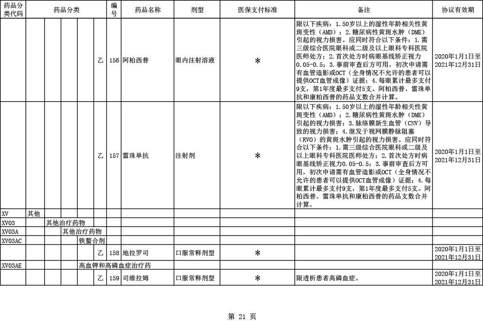 2020医保目录调整6大亮点：国产三大PD-1全部进医保